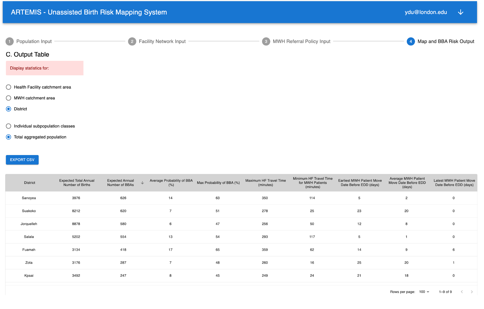 Selected Artemis Output Table
